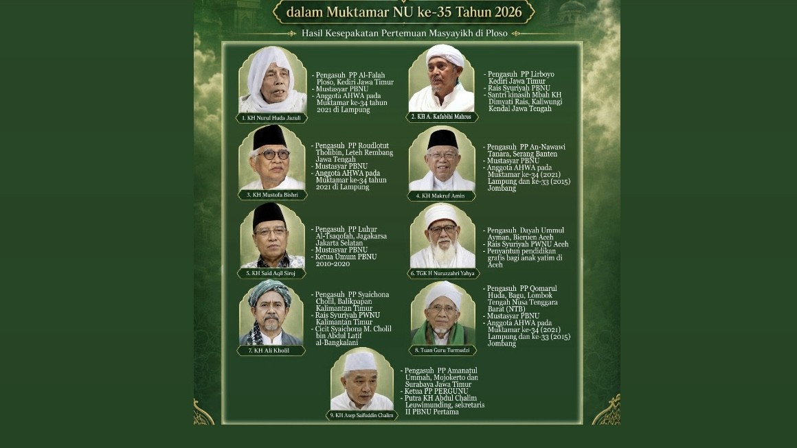 Otoritas Keulamaan Nahdlatul Ulama: Menimbang Rais Aam Menjelang Muktamar ke-35