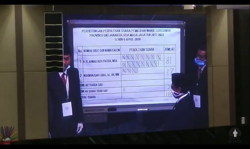 Raih 81 Suara, Ahmad Riza Patria Wakil Gubernur DKI Jakarta