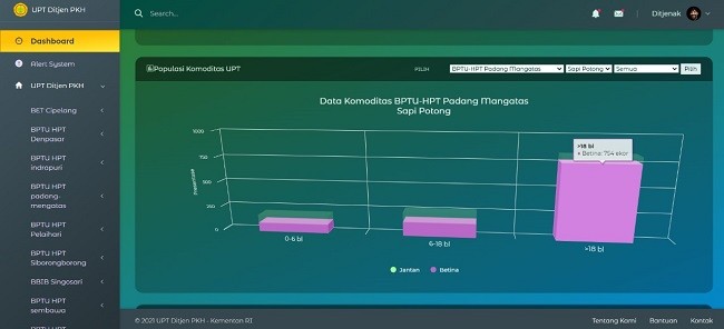 Kementan Luncurkan Aplikasi UPT Peternakan dan Kesehatan Hewan, Ini Manfaatnya