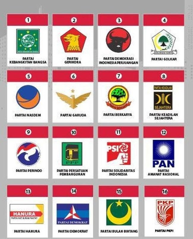 Survei Voxpol: Elektabilitas Gerindra Melesat Gusur PDIP