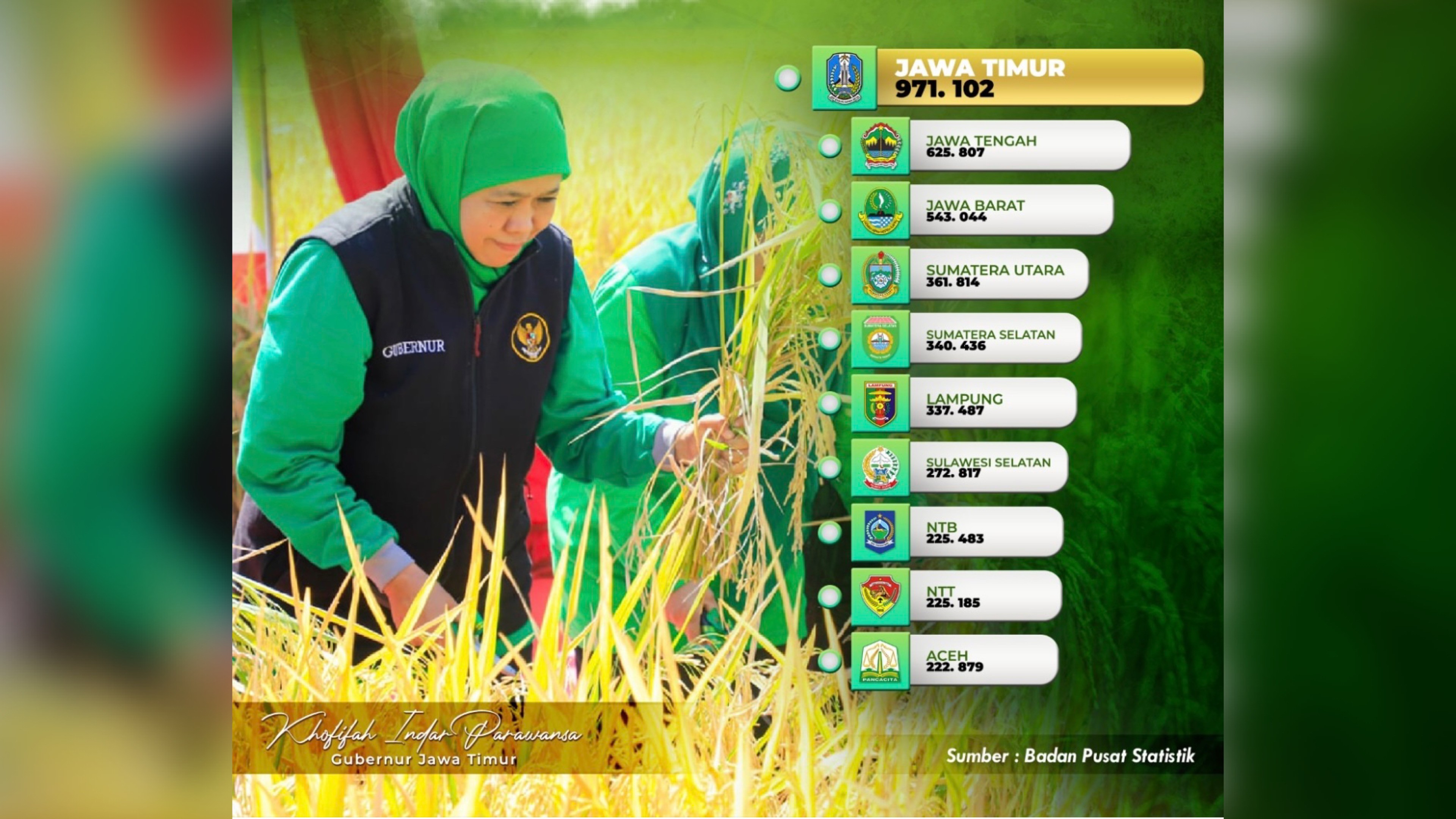 Petani Milenial Jatim Tertinggi di Indonesia, Khofifah: Jadi Indikator Menciptakan Pertanian Modern