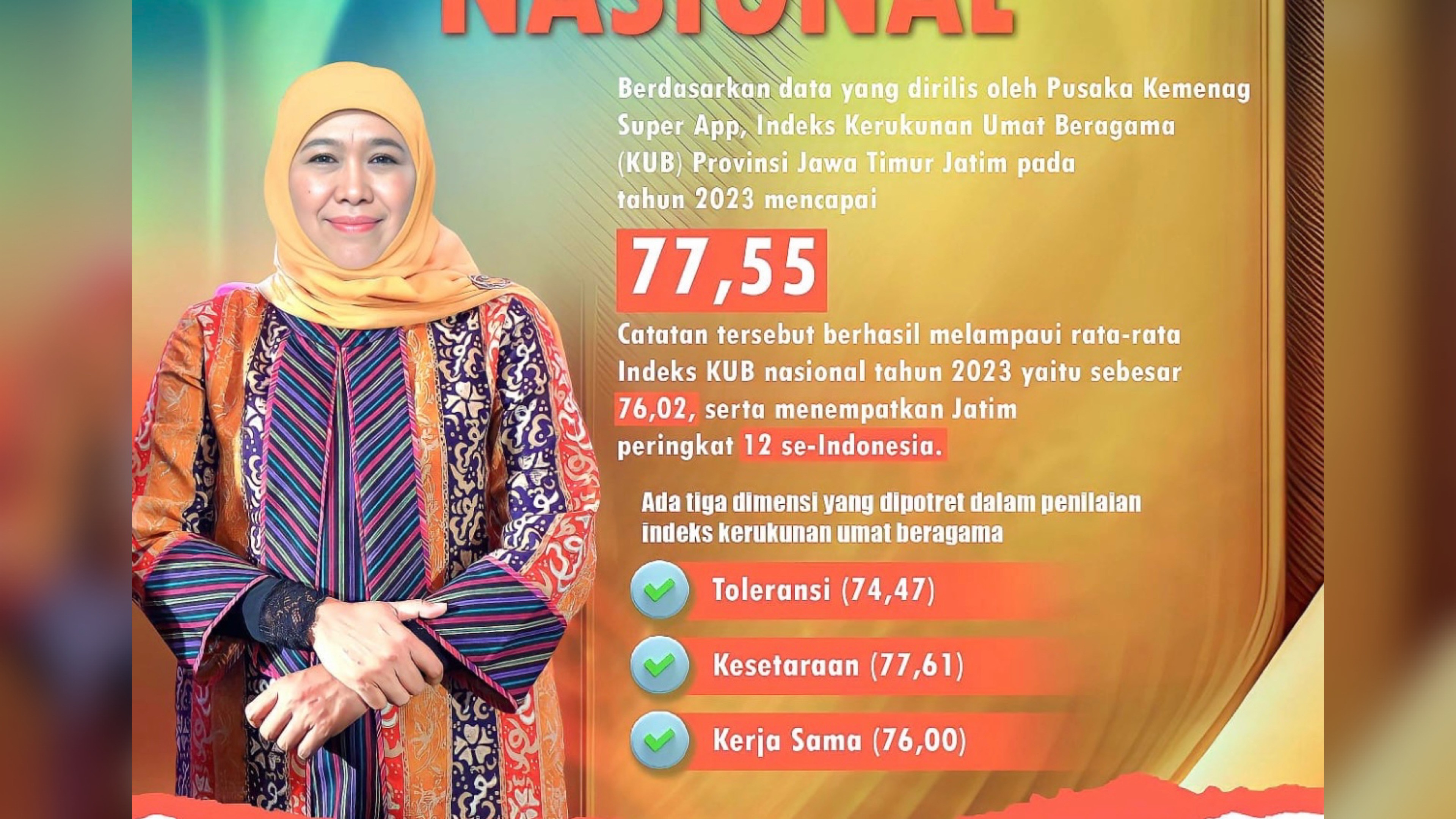 Indeks KUB Jatim 2023 Lebihi Nasional, Gubernur Khofifah: Suasana Jatim Guyub Rukun Harmonis