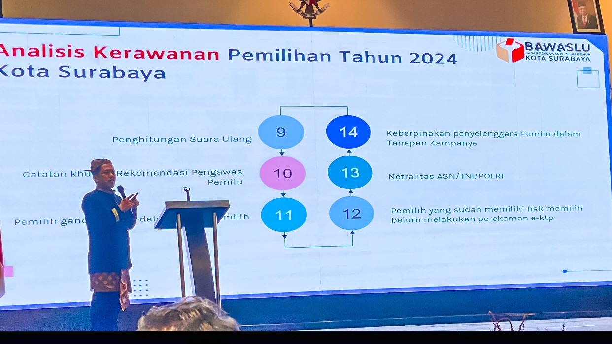 Pemetaan Kerawanan Pilkada 2024, Bawaslu Surabaya Konsen Netralitas ASN hingga Money Politic