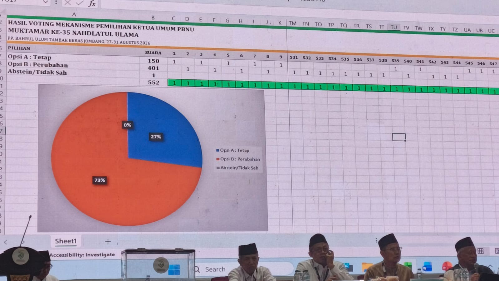 Mayoritas Muktamirin Sepakati Perubahan Mekanisme Pemilihan Ketua Umum Tanfidziyah PBNU