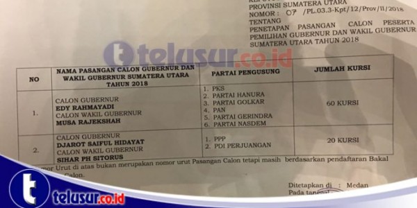 KPU Gugurkan Calon Demokrat, Pilkada Sumut Head to Head “Djarot vs Edy”