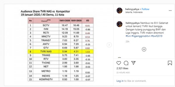 Helmy Yahya Pamer Rating TVRI Berkat Siaran yang Membuatnya Dipecat