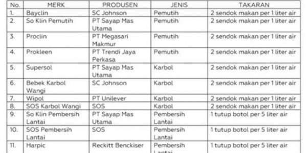 Manfaat dan Bahaya Bilik Sterilisasi Menurut Guru Besar ITS