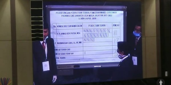 Raih 81 Suara, Ahmad Riza Patria Wakil Gubernur DKI Jakarta