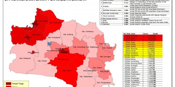 Gawat! Kabupaten Bekasi Zona Merah Kategori Tinggi Covid-19