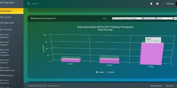 Kementan Luncurkan Aplikasi UPT Peternakan dan Kesehatan Hewan, Ini Manfaatnya