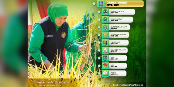 Petani Milenial Jatim Tertinggi di Indonesia, Khofifah: Jadi Indikator Menciptakan Pertanian Modern