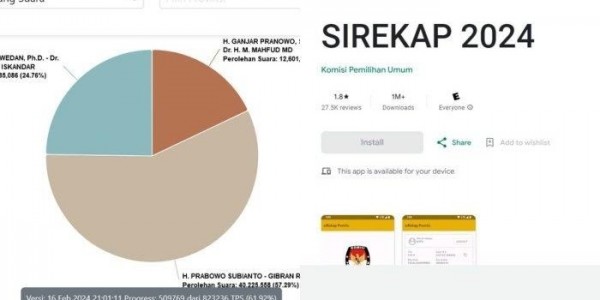 Perludem Setuju Sirekap KPU Diaudit Lembaga Independen