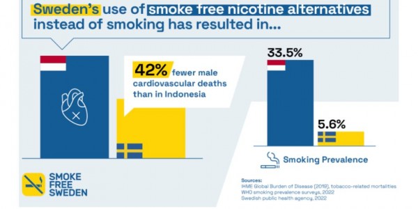 Pakar Minta Pemerintah Tiru Langkah Eropa Kurangi Pecandu Rokok