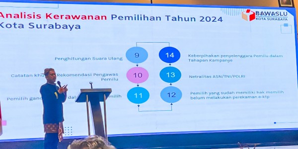 Pemetaan Kerawanan Pilkada 2024, Bawaslu Surabaya Konsen Netralitas ASN hingga Money Politic
