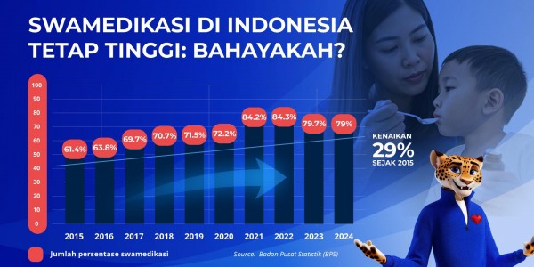 Swamedikasi di Indonesia Tinggi: Bahayakah?  