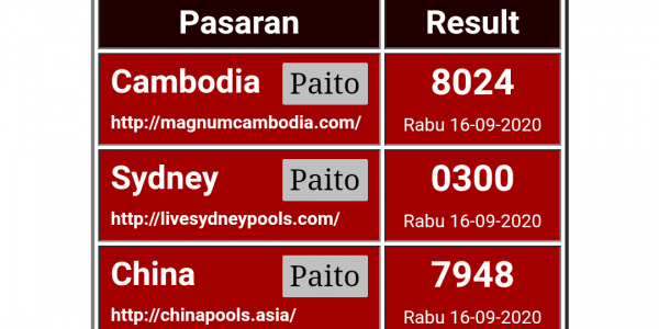 Astaga Di Masa Pandemi Judi Togel Justru Semakin Marak Telusur